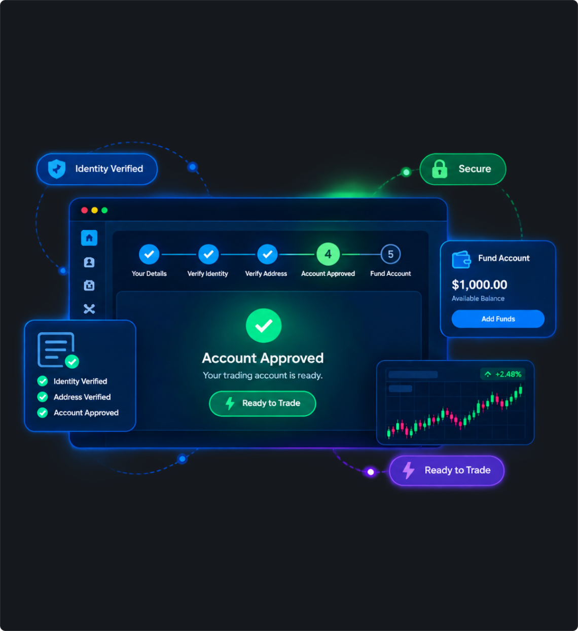 Open Account Image